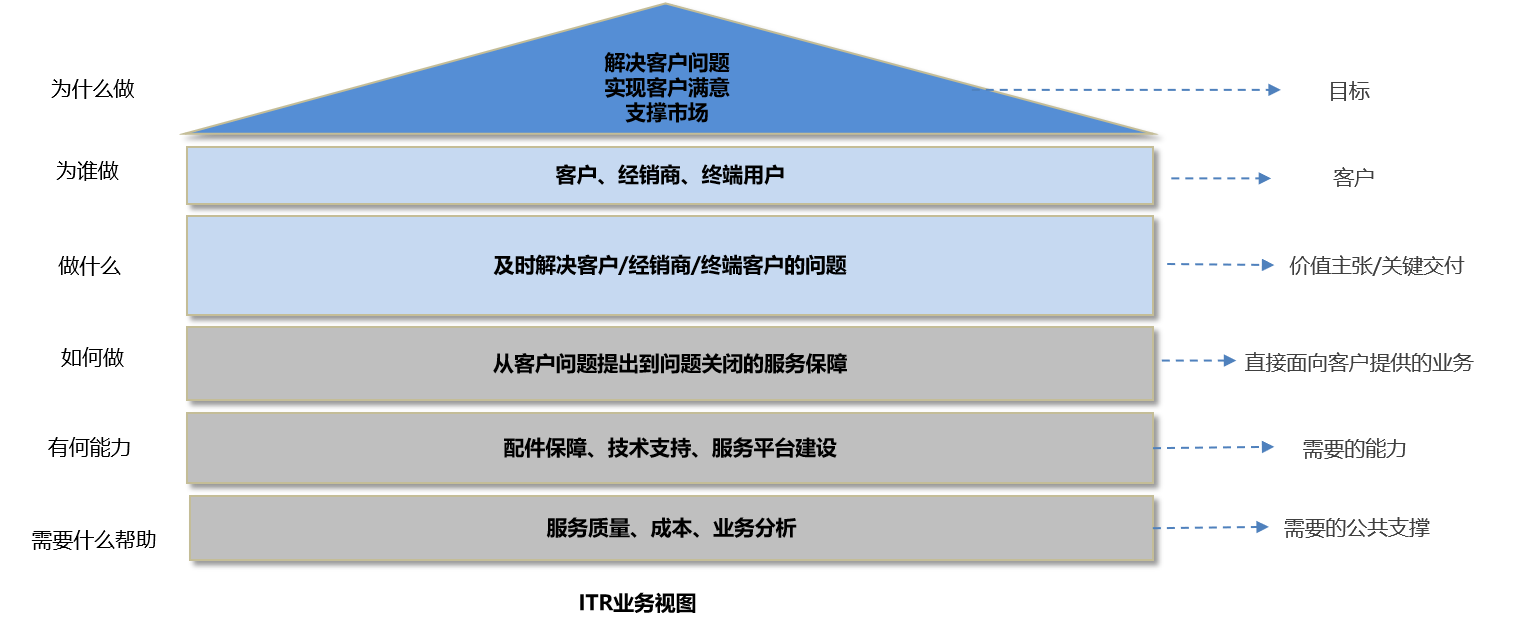 ITR要领与手艺2.png ITR要领与手艺2.png